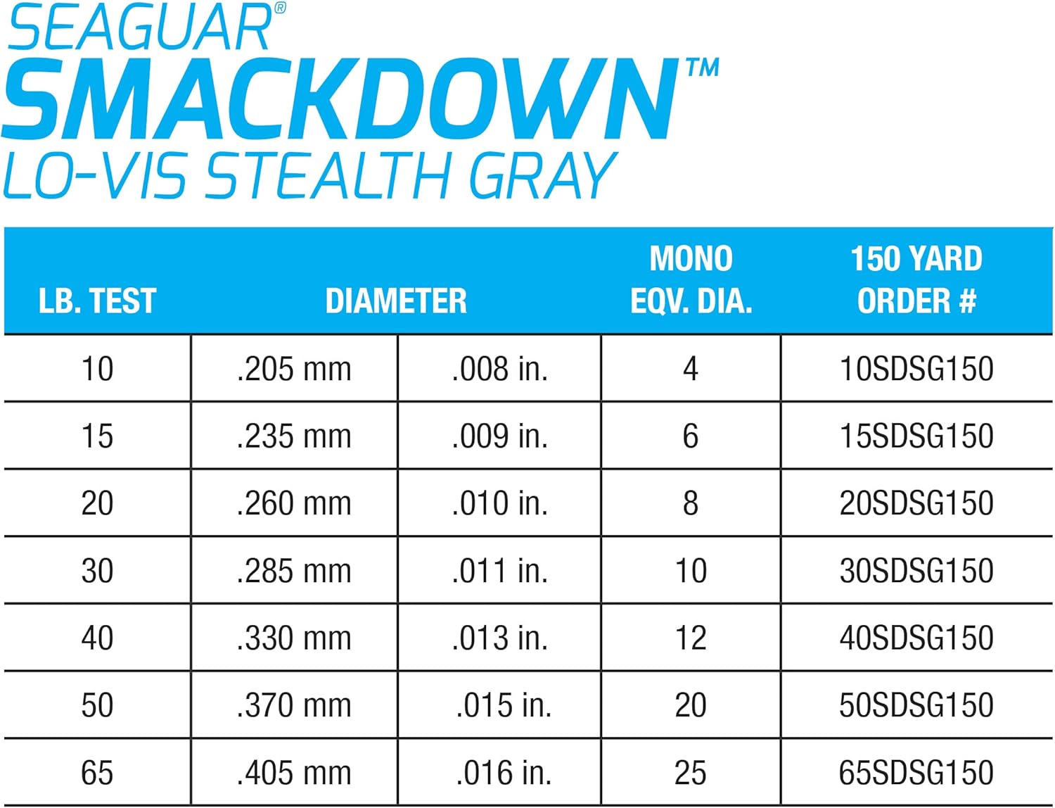 Seaguar Smackdown Low Visibility Braided Fishing Line, Stealth Gray, Multiple Sizes - Image 3