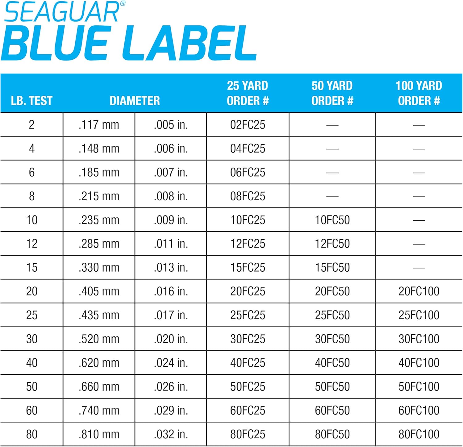 Seaguar Blue Label Fishing Leader Line for Saltwater, 100% Fluorocarbon, Clear, Multiple Sizes - Image 6